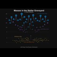 Masses_of_dead_stars_ligo_virgo_default