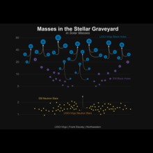 Masses_of_dead_stars_ligo_virgo_default