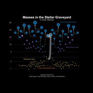 Massplot_graveyard_190814