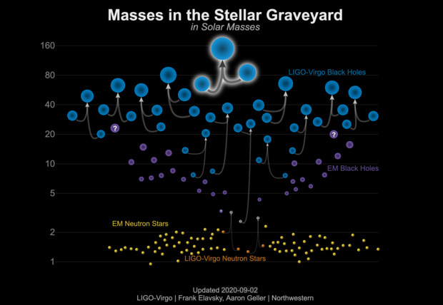 Massplot_graveyard_190521
