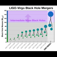 Ligo-virgo-black-hole-mergers