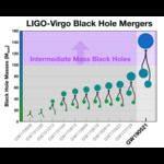 Ligo-virgo-black-hole-mergers