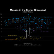 Masses_of_dead_stars_ligo_virgo_gw200105_gw200115