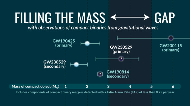 Fillingthegapwithgw230529