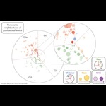 Gwtc_neighborhood_annotated