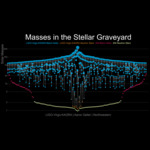 Masses_in_the_stellar_graveyard_gwtc4