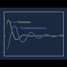 Overtone_signal