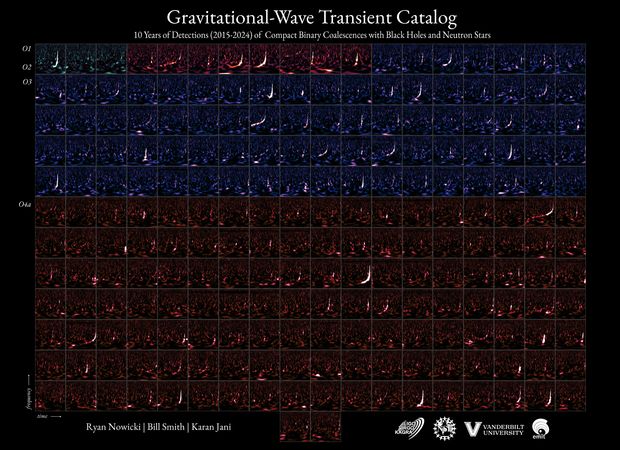 Gwtc4-events-poster-landscape-v3_2pt9_mb