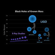 Black_hole_mass_chart