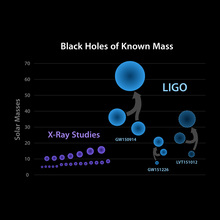 Black_hole_mass_chart