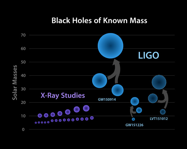 Black_hole_mass_chart