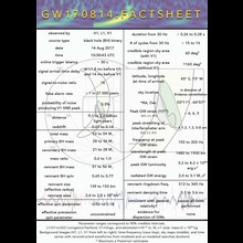 Gw170814fshigh
