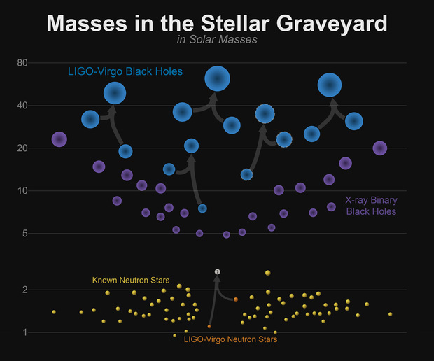 Star Mass Chart