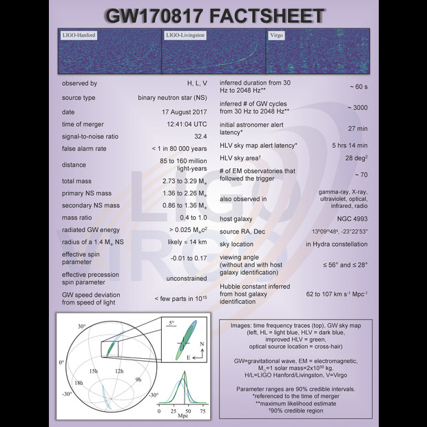 Gw170817_factsheet