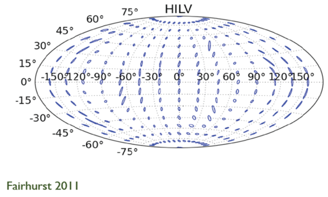 LIGO India Icon Reach Right graph