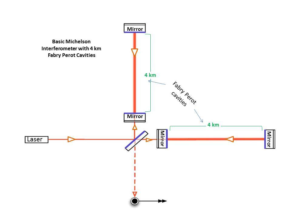 Basic Michelson with FP labeled Basic Michelson with FP labeled