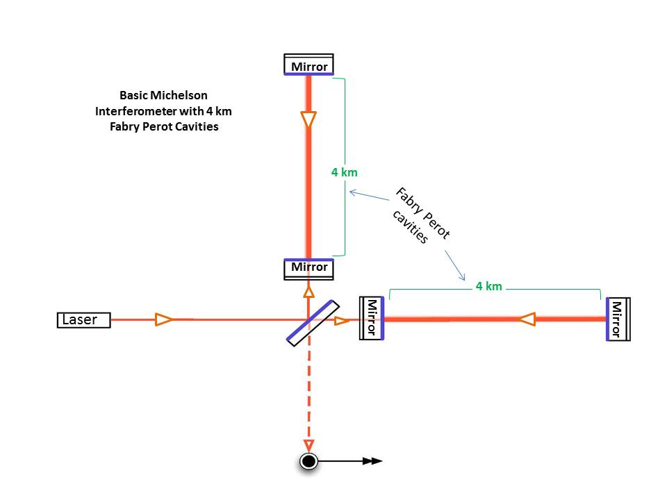 Physique quantique for dummies - Page 13 Basic_michelson_with_FP_labeled