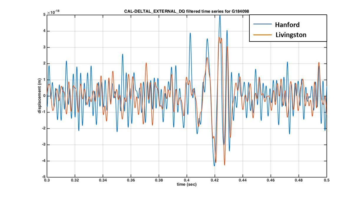 First detection first matched timeseries