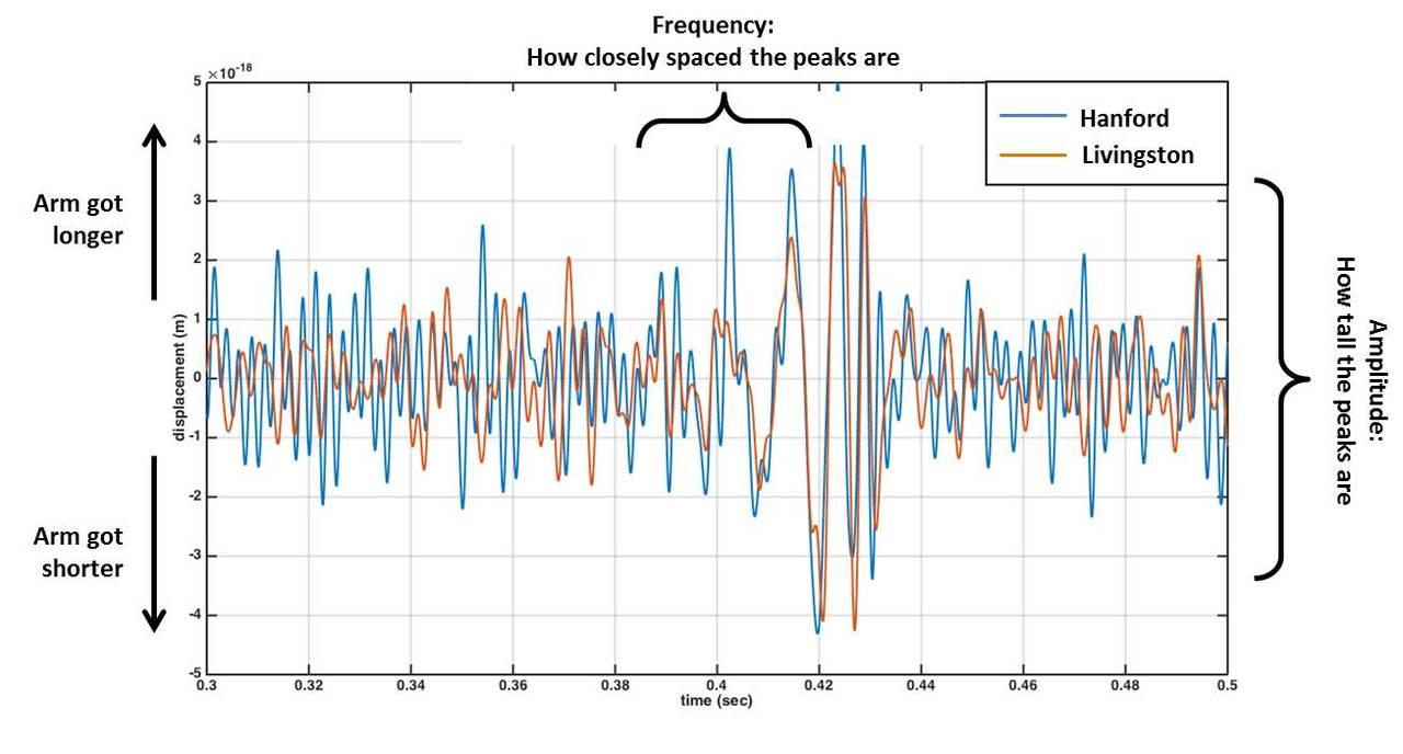 Annotated first detection timeseries