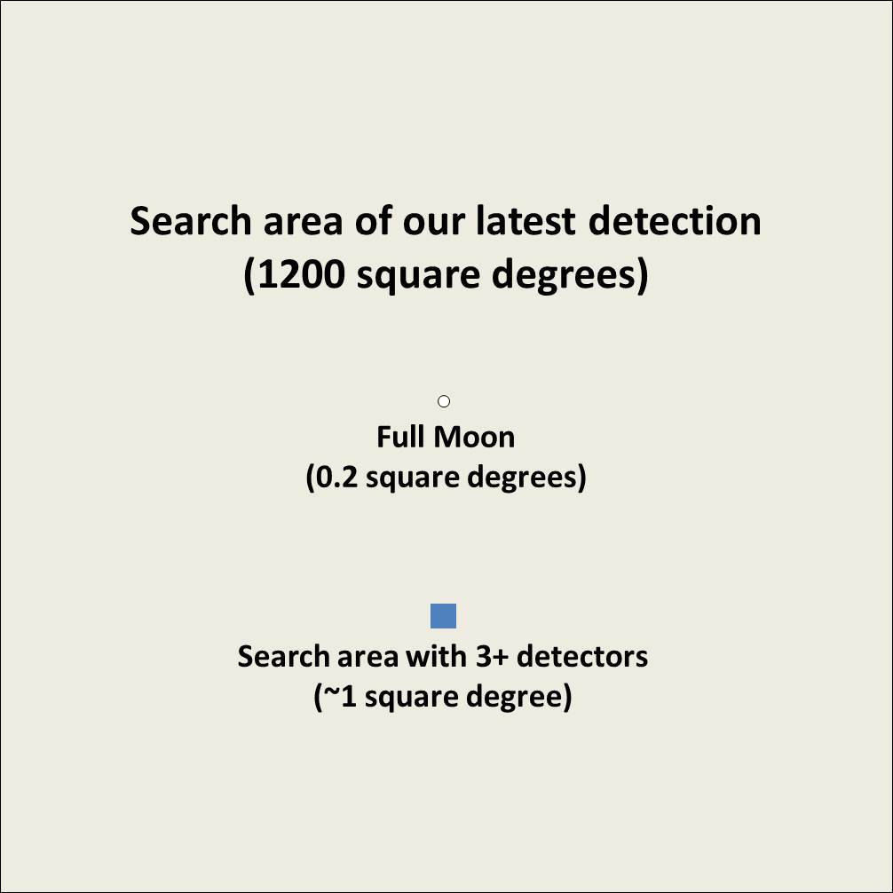 Search area comparison