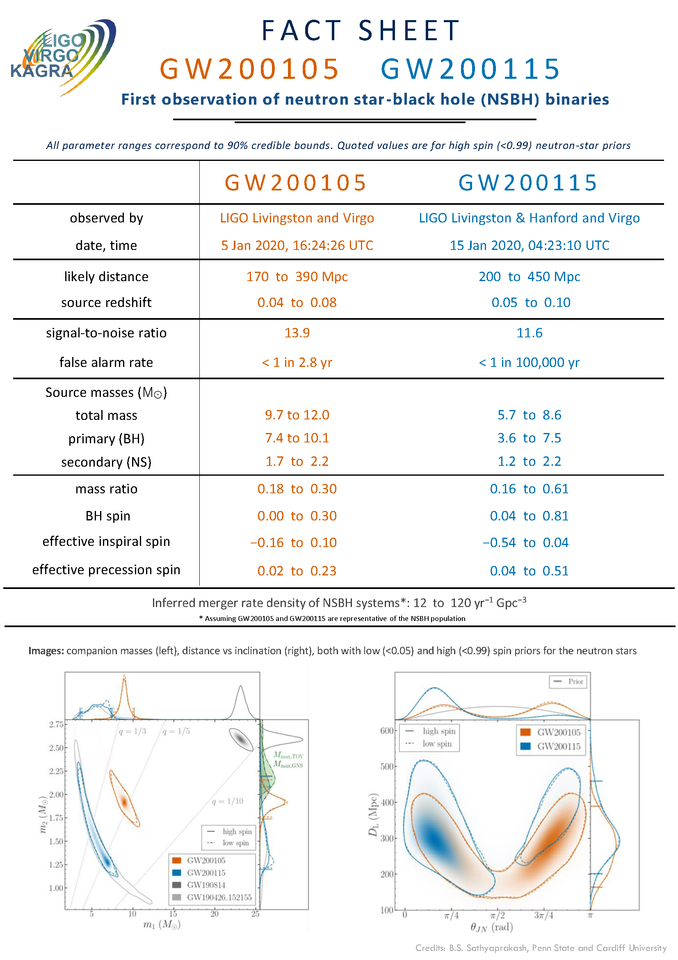 GW200105-GW200115 Fact Sheet
