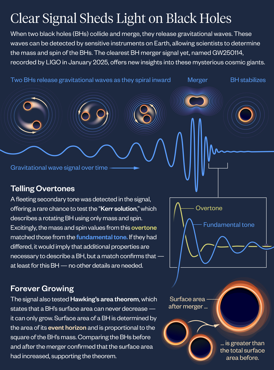 GW250114 Infographic