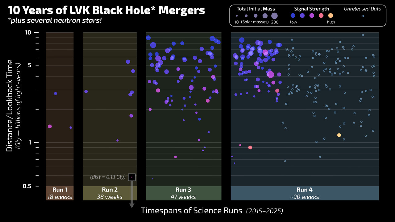LVK Black Hole Plot