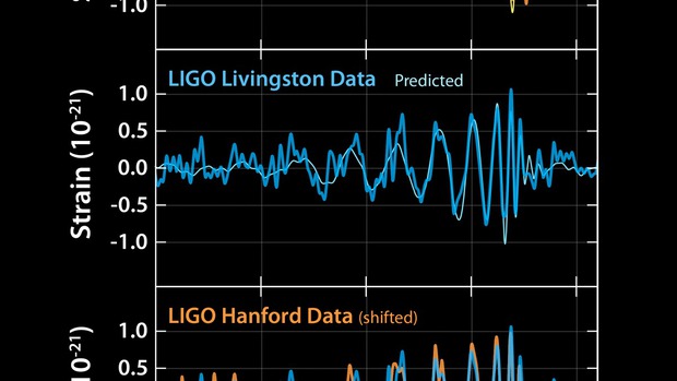 Data_ligo20160211a