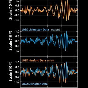 Data_ligo20160211a