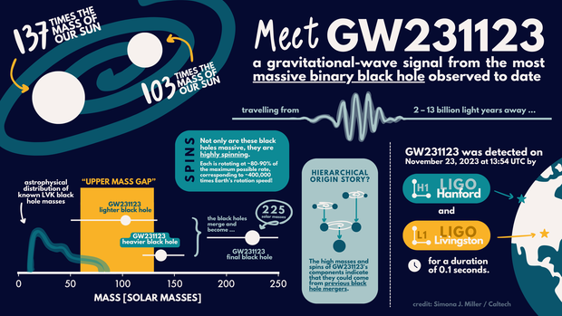 Meetgw231123