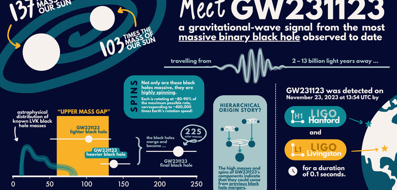 Meetgw231123
