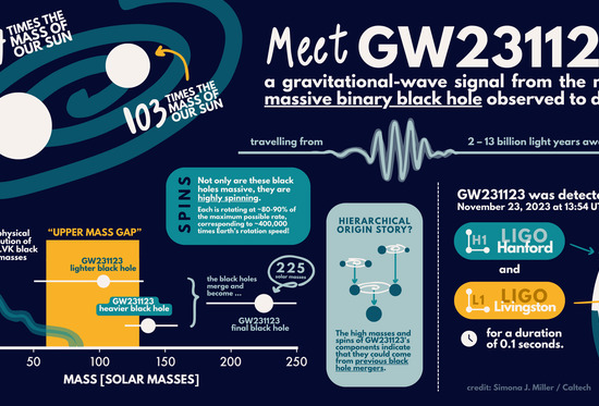 Meetgw231123