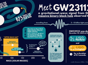 Meetgw231123