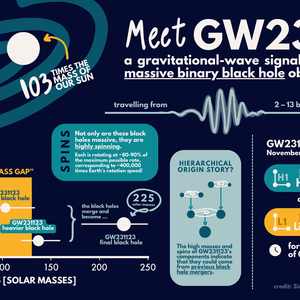 Meetgw231123