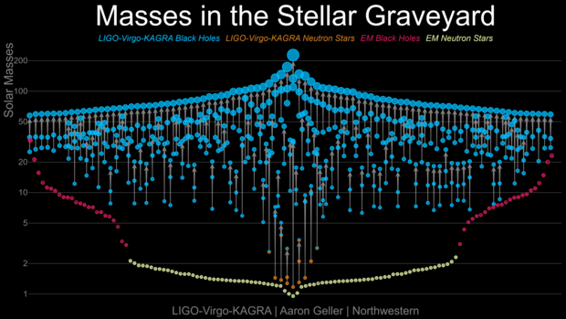 Masses_in_the_stellar_graveyard_gwtc4