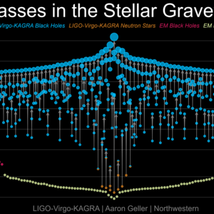 Masses_in_the_stellar_graveyard_gwtc4
